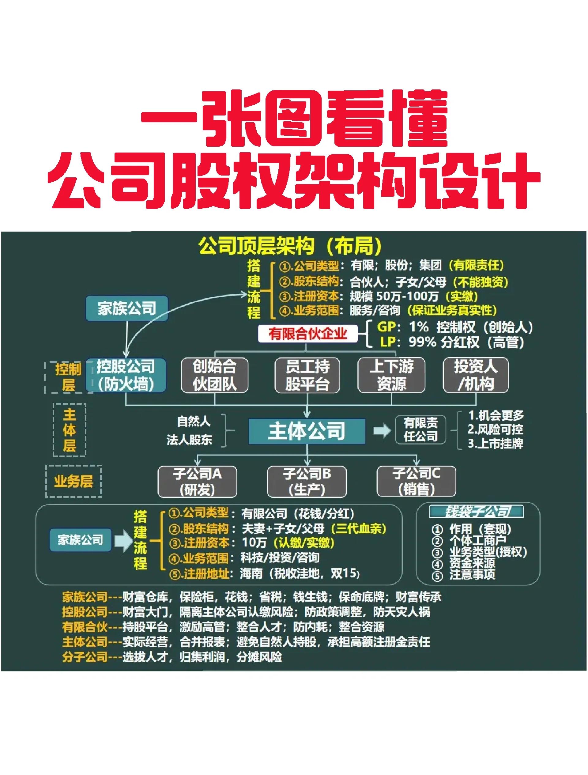 齐齐哈尔市VIE架构企业上市规划(vie架构香港上市的优点)