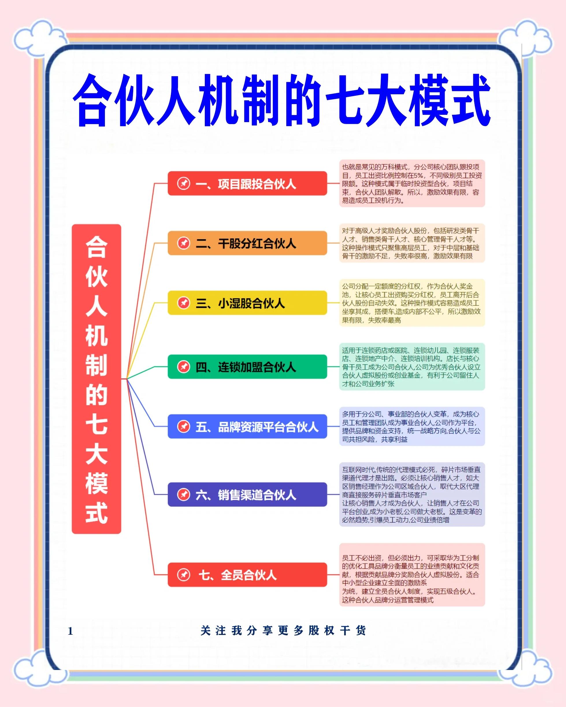 齐齐哈尔市数字化供应链合伙人机制(数字化供应链合伙人机制有哪些)
