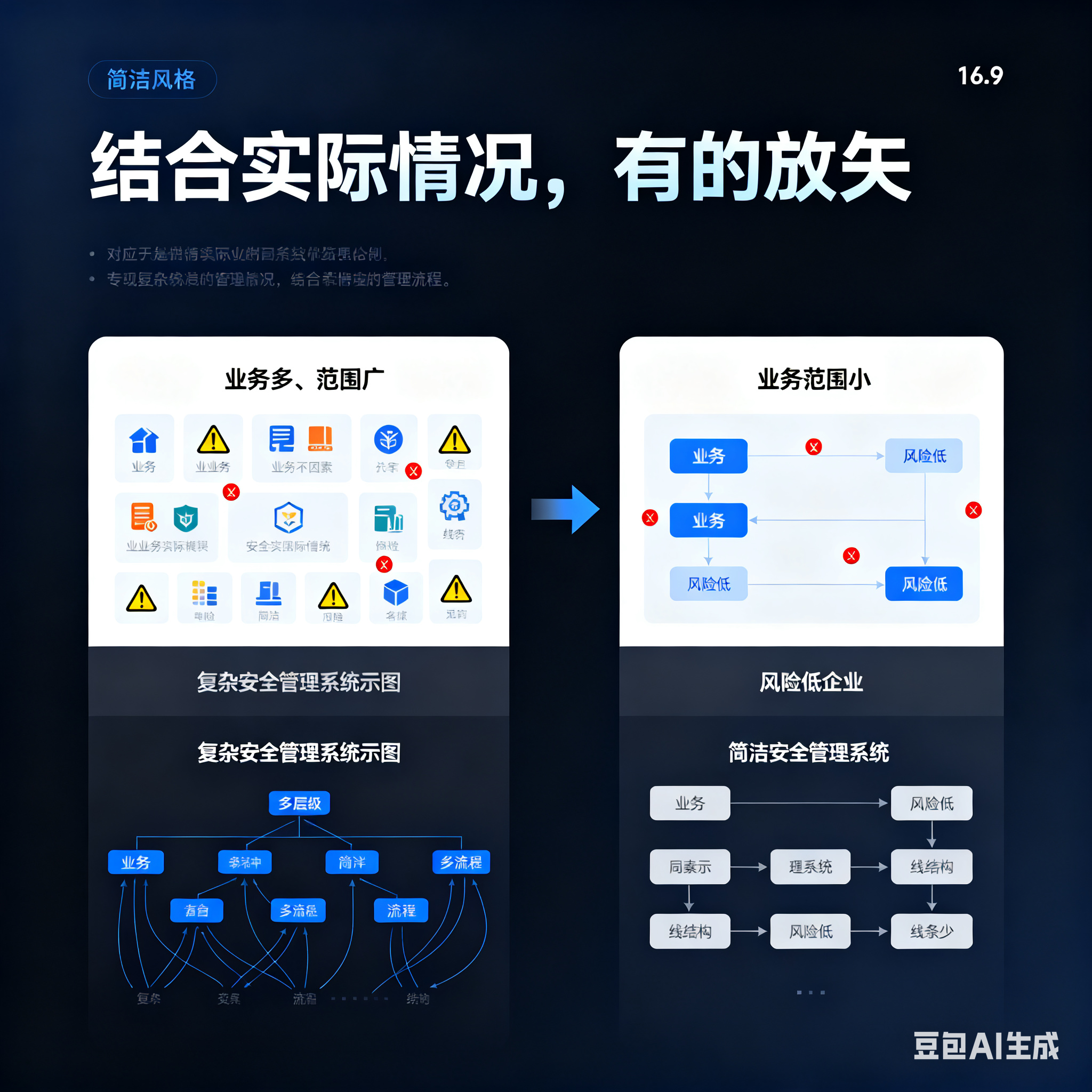 齐齐哈尔市整合风险如何解决(整合风险是什么意思)