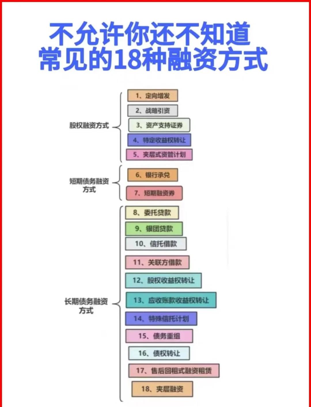 齐齐哈尔市战略融资成本控制(战略融资意味着什么)