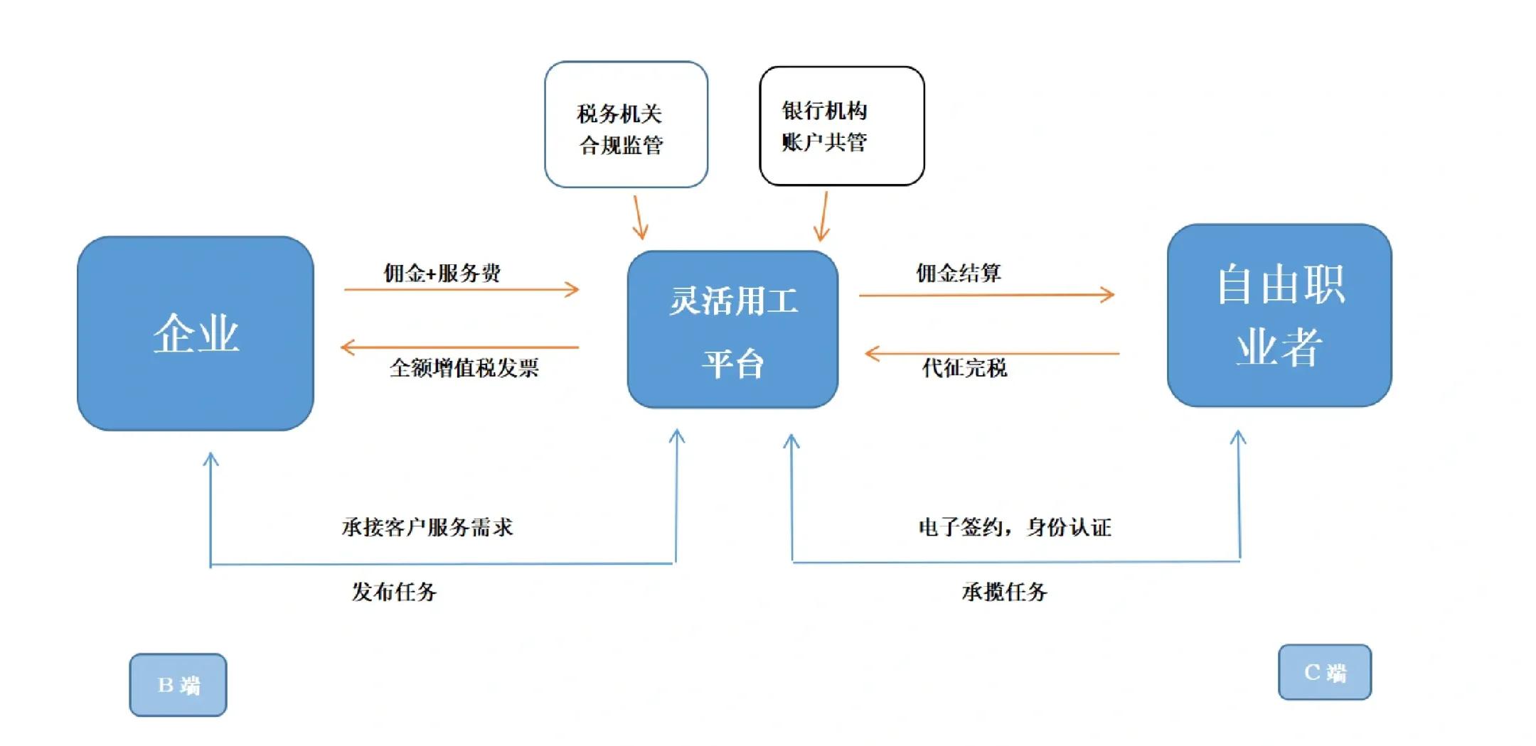 齐齐哈尔市灵活合伙人机制(合伙人机制的五大优势)