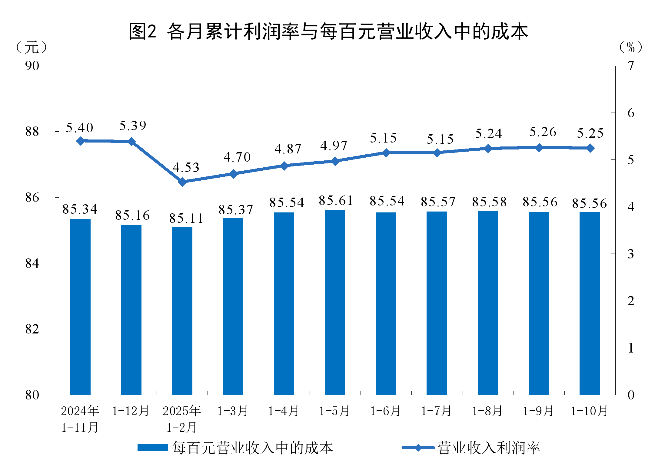 齐齐哈尔市成都企业企业价值增长(2021成都企业100强)