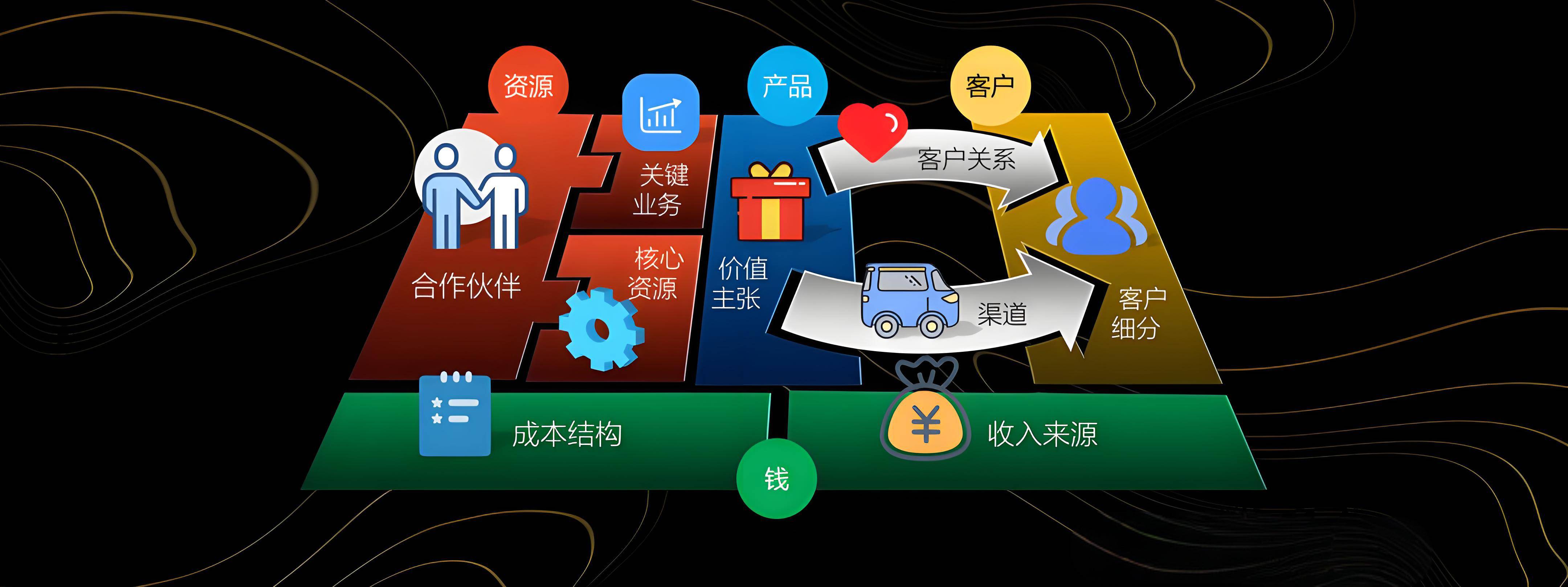 齐齐哈尔市烟台专业商业模式升级(烟台模式投资50300)