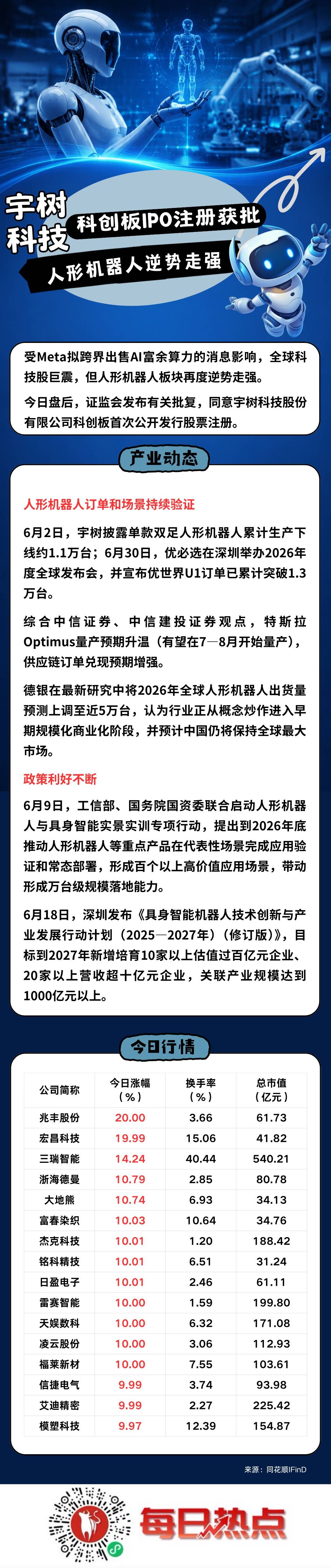 齐齐哈尔市贴身科创板上市机构(科创板拟上市企业名单)