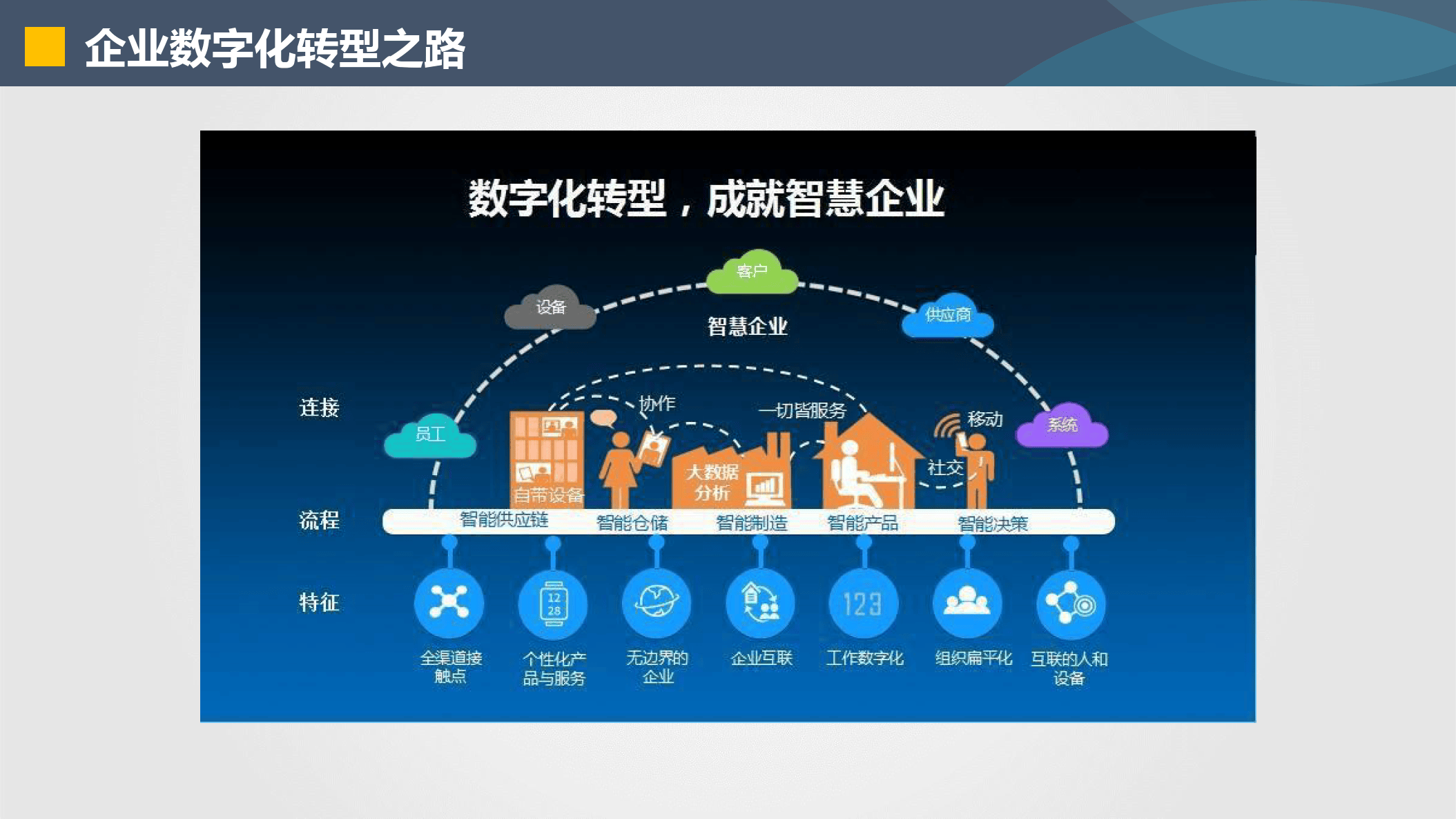 齐齐哈尔市器械企业数字化转型(器械企业数字化转型建议)