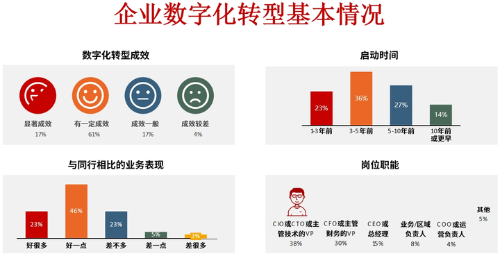 齐齐哈尔市昆明企业数字化转型(昆明数字经济发展规划)