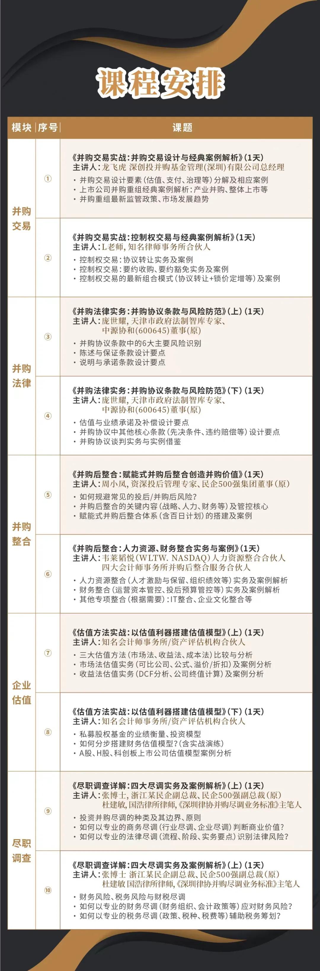 齐齐哈尔市实战型并购重组机构(实战型并购重组机构有哪些)