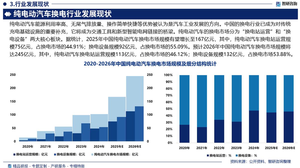 齐齐哈尔市新能源企业竞争分析(新能源汽车竞争战略分析)
