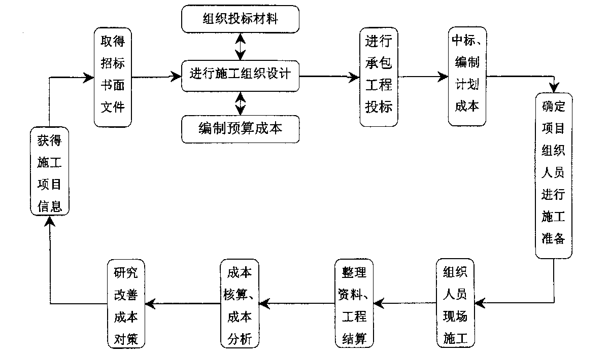 齐齐哈尔市全方位成本控制机构(全方位成本管理的优点)