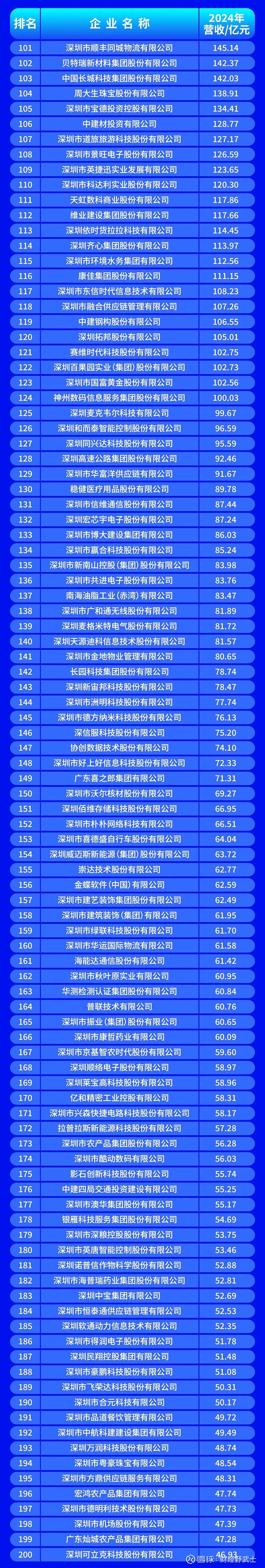 齐齐哈尔市深圳企业价值评估(深圳企业价值评估公司排名)