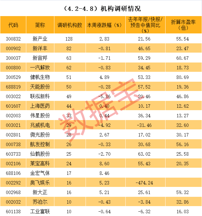 齐齐哈尔市业绩变脸成功案例(业绩变脸成功案例怎么写)