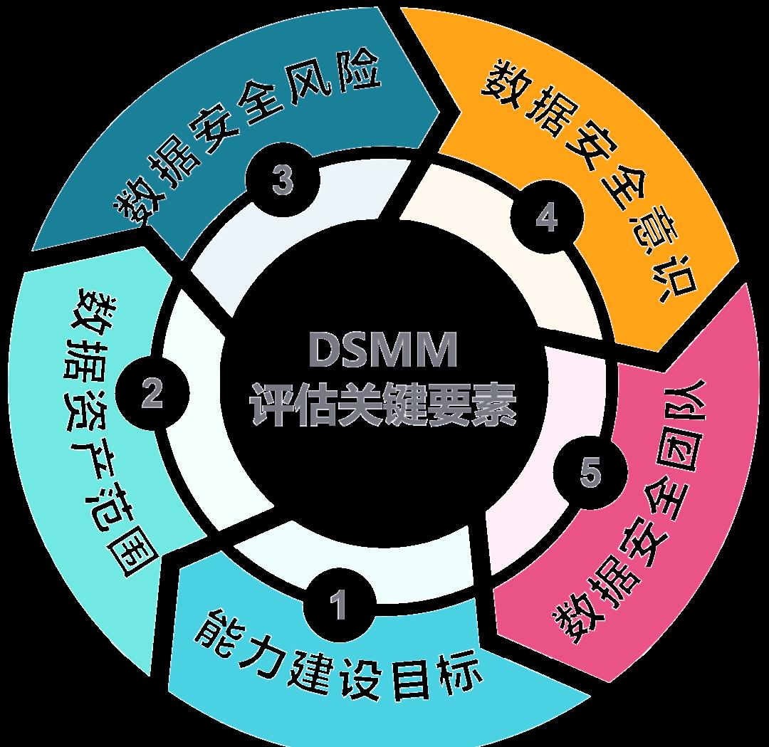 齐齐哈尔市价值驱动价值评估(价值驱动型商业模式)