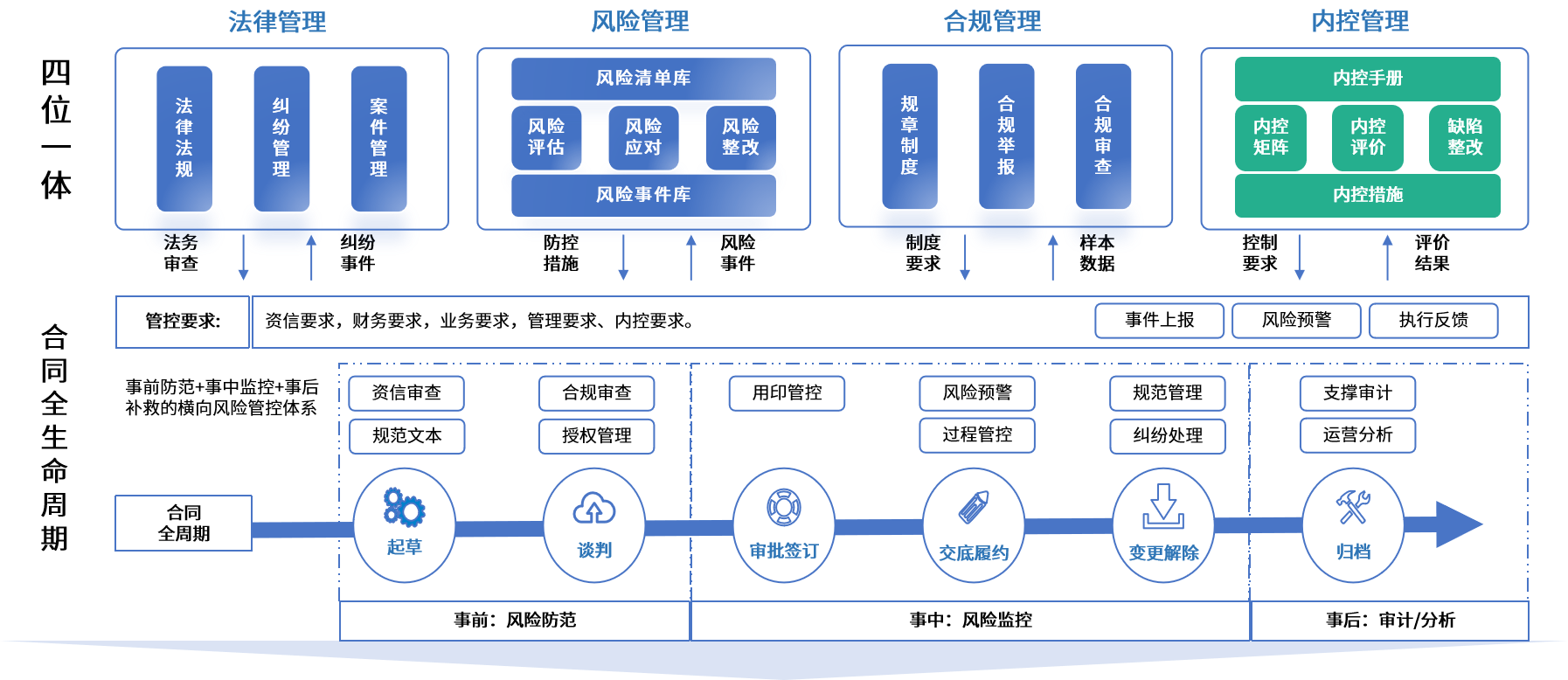 齐齐哈尔市零风险纺织内控体系(零风险纺织内控体系是什么)