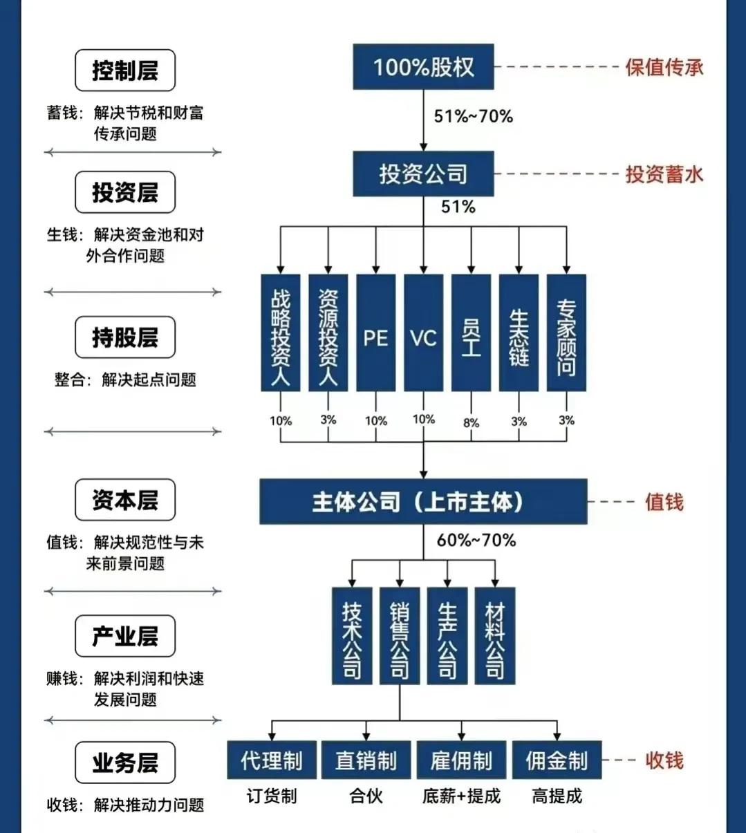 齐齐哈尔市化工股权架构设计(化工股权架构设计方案)