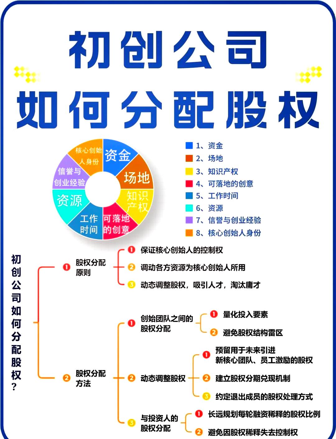 齐齐哈尔市软件股权激励(股权激励系统八大步骤)
