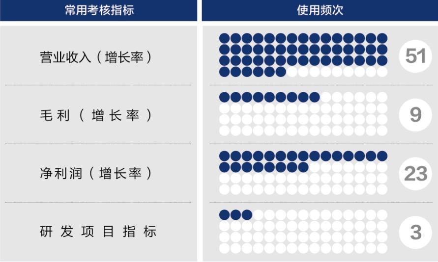齐齐哈尔市深度医疗股权设计(深度医疗股权设计分析)