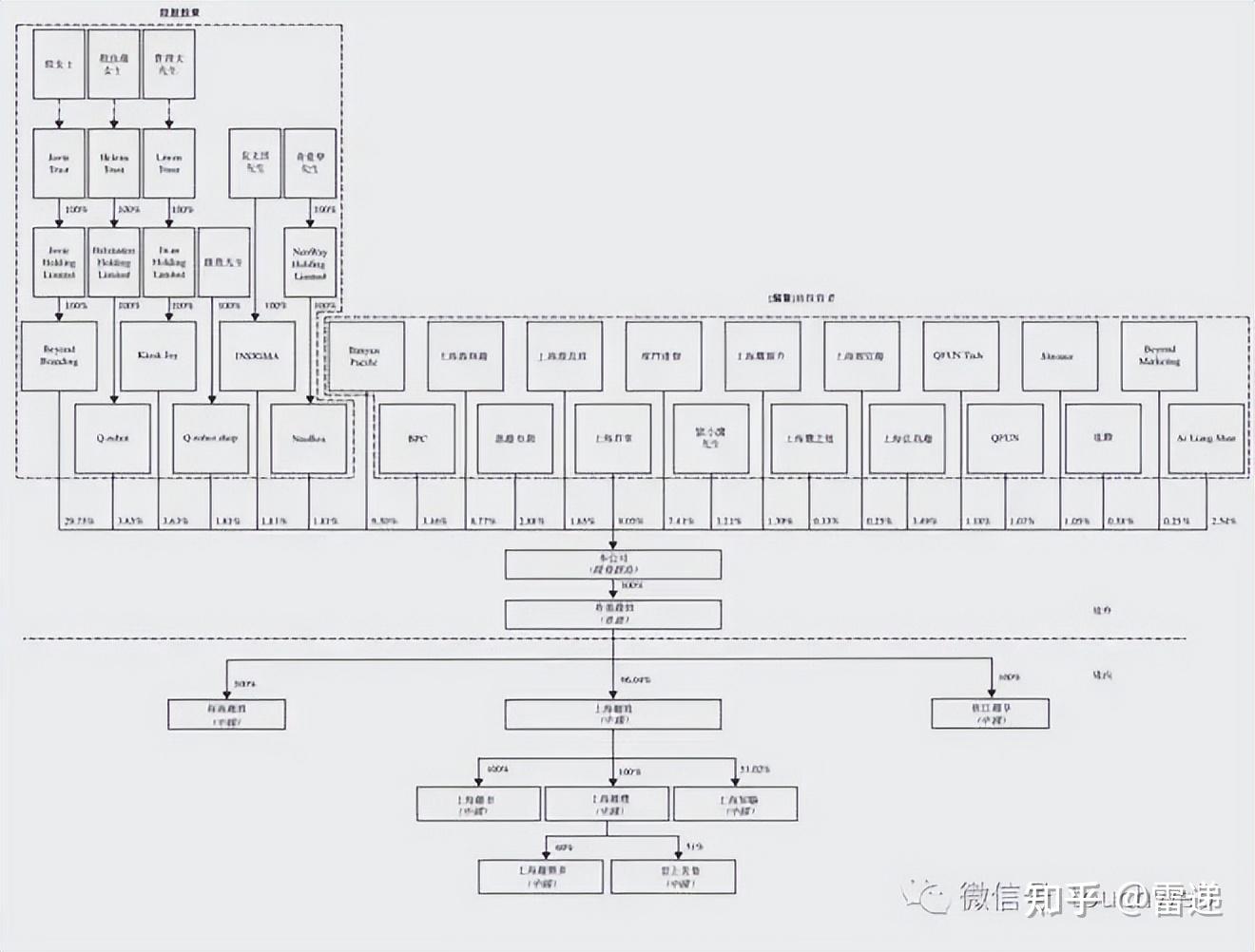 齐齐哈尔市投票权安排财务优化(投票权类型是什么意思)
