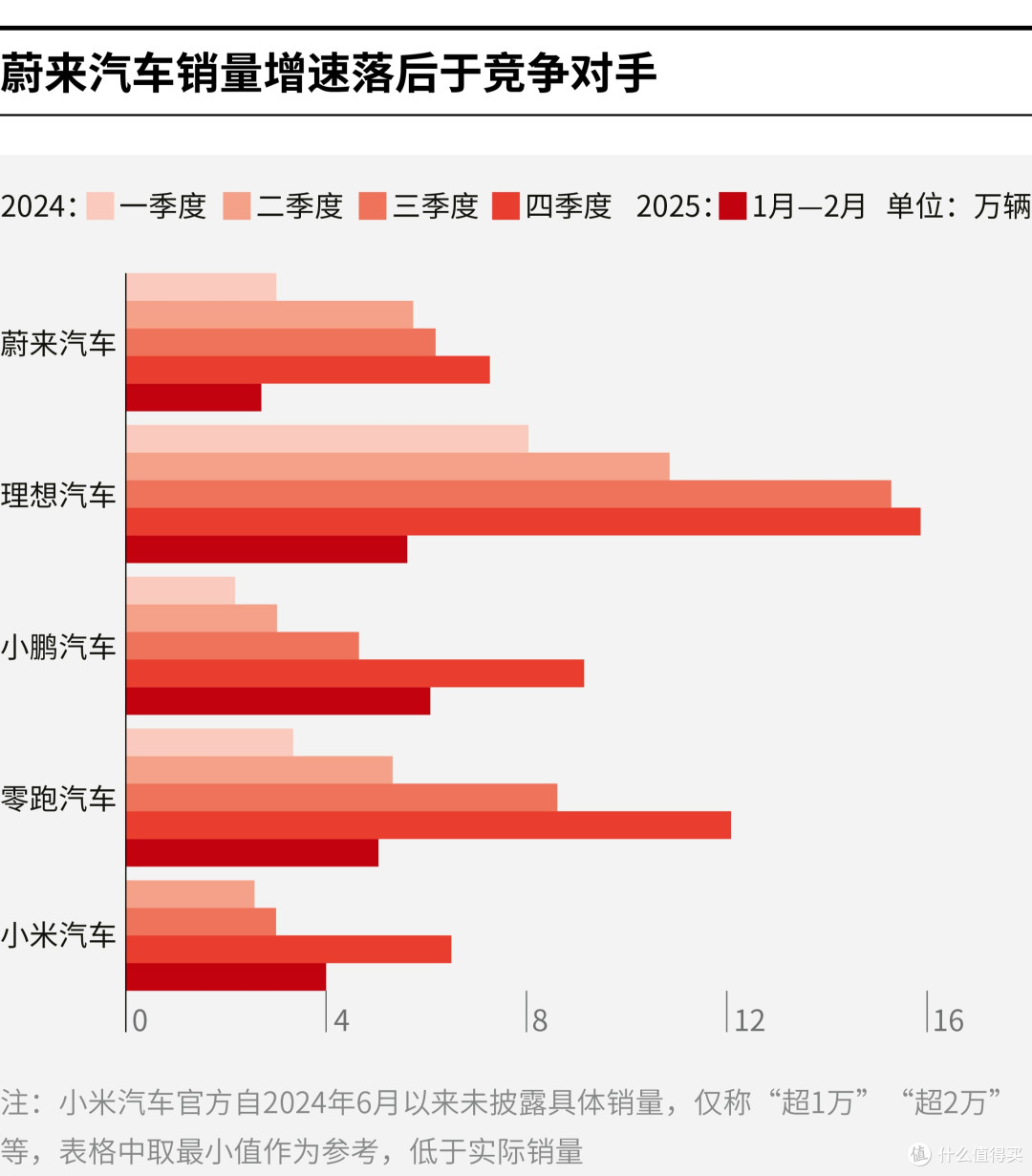 齐齐哈尔市领先汽车竞争分析(领先汽车竞争分析图)