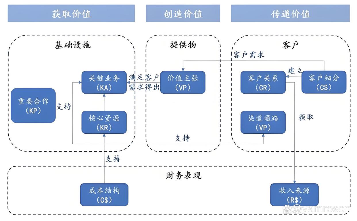 齐齐哈尔市游戏企业商业模式升级(游戏行业的商业模式有哪些)